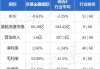 京基金融国际(01468.HK)：已完成重组以改善集团的财务状况