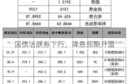 国债活跃券下行，降息预期升温