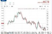 美国WTI原油周五收跌0.86% 本周上涨2%