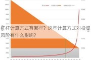 杠杆计算方式有哪些？这些计算方式对投资风险有什么影响？