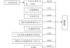 城地香江：子公司香江系统组成的联合体中标中国移动长三角（扬州）数据中心算力基础设施建维服务项目