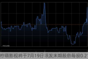 柠萌***将于7月19日派发末期股息每股0.218元