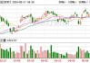 华住集团首季收入增17.8%优于预期 在营酒店净增逾14%年内有望超万家