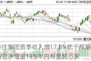 华住集团首季收入增17.8%优于预期 在营酒店净增逾14%年内有望超万家