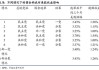 拜登宣布退选 市场关注“特朗普交易”何去何从