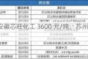 白糖价格：安徽芯旺化工 3600 元/吨，苏州尚马化工 3500 元/吨