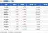 招商蛇口：8月实现签约销售金额140.04亿元