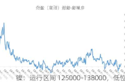 镍：运行区间 125000-138000，低位震荡