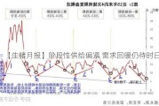 【生猪月报】阶段性供给偏紧 需求回暖仍待时日