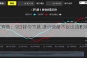 长江有色：9日锌价下跌 挺价情绪不足出货积极性尚可