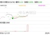 股权收购纠纷再升级 基蛋生物收到《应诉通知书》