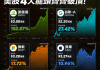 英仕曼集团：美股科技股七巨头价格没有高得离谱