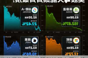 英仕曼集团：美股科技股七巨头价格没有高得离谱