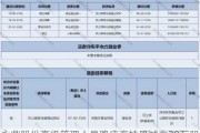 永鼎股份高级管理人员路庆海持股减少28万股