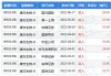 华福证券：首予康方生物“买入”评级 目标价55.85港元