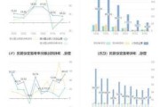 汇川技术：预计今年自动化行业增长率会大于经济增长率