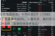 又双叒叕新高！金融科技ETF（159851）放量暴涨超8%，古鳌科技、赢时胜20CM涨停，高弹性持续被验证！