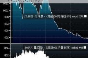 标普 500 指数：涨幅扩大至 0.12%创历史新高