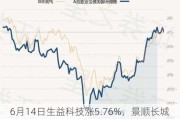 6月14日生益科技涨5.76%，景顺长城策略精选灵活配置混合A基金重仓该股