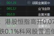 快讯：港股恒指高开0.07% 科指跌0.1%科网股普遍低开