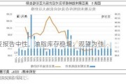 美豆报告中性，油脂库存稳增：观望为佳