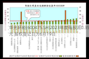 华光环能(600475.SH)2023年度每股派0.35元 股权登记日为6月19日