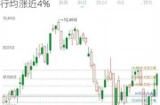 内银股早盘涨幅居前 招商银行及交通银行均涨近4%