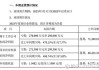 东方园林（002310）、中泰化学（002092）投资者索赔案再向法院提交立案