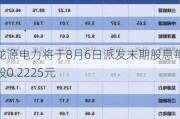 龙源电力将于8月6日派发末期股息每股0.2225元