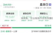 深成指、创业板指午后双双翻红