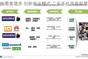 置换需求增多 创新商业模式 二手手机市场前景广阔