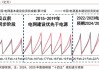 中信证券：电改加速 新型电力系统迎来投资机遇