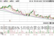 信利国际现涨超6% 5月综合营业净额同比增加约10.6%