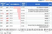 琏升科技(300051.SZ)股东梁春燕减持期满 累计减持155.36万股