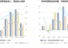 珠城科技：2024年上半年净利润预增21.72%-47.13%