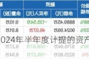 摩恩电气：公司2024年半年度计提的资产减值准备合计1731.59万元