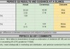 百事(PEP.US)：Q2 营收增长 0.8%，下调全年收入预期