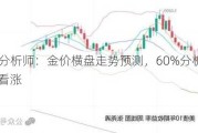 华尔街分析师：金价横盘走势预测，60%分析师持稳，40%看涨