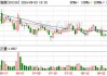 维海德(301318.SZ)：累计回购0.74%股份 回购方案已实施完成