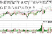 维海德(301318.SZ)：累计回购0.74%股份 回购方案已实施完成