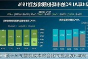 AIPC：预计AIPC整机成本将会比PC提高20~40%