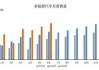 中国新能源车：2024 年 1-6 月份额 65%