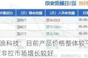 锦浪科技：目前产品价格整体较平稳 亚非拉市场增长较好