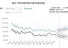 奥地利执政联盟：2027年前放弃俄罗斯天然气，进口份额3月至5月高达93%