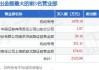 双乐股份(301036.SZ)：2023年年度权益分派10派3元 除权除息日8月8日