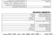 中银基金高管变更：欧阳向军退休离任 执行总裁张家文代任督察长职务