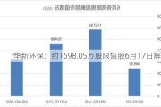 华新环保：约1698.05万股限售股6月17日解禁