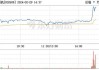 华东重机（002685）：7月18日11时28分触及涨停板