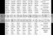 松井股份:松井新材料集团股份有限公司2024年第四次临时股东大会决议公告