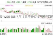 百融云-W(06608)7月15日斥资97.6万港元回购10.5万股